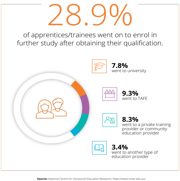 Mas Experience enrollment infographic