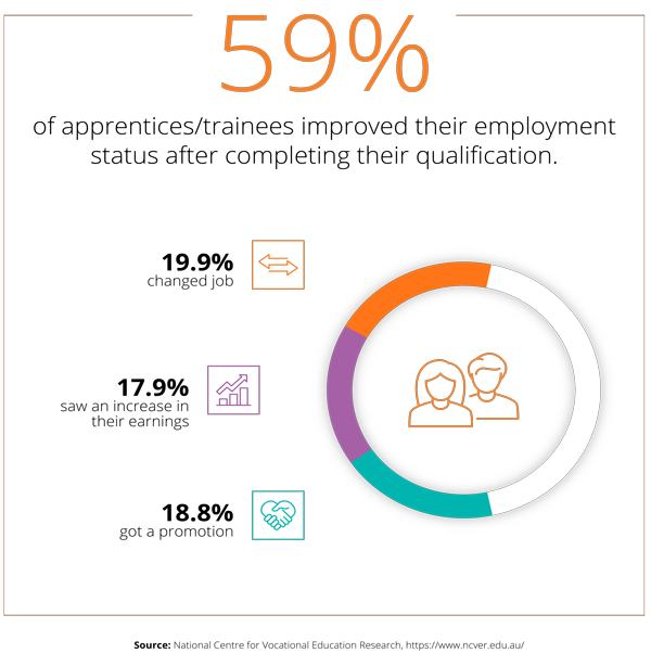 Mas Experience employment infograph